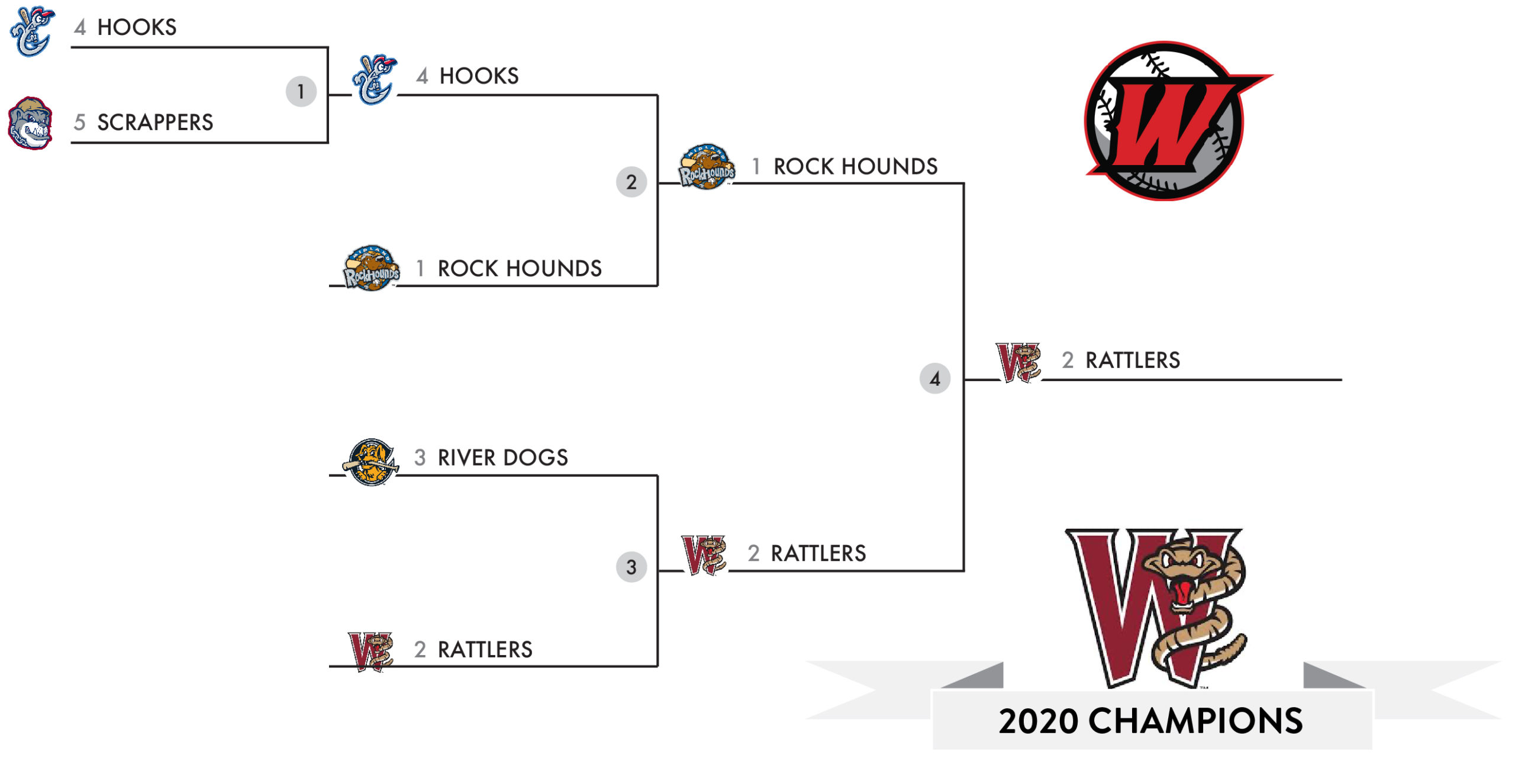 Playoff bracket-AA Playoff bracket-AA