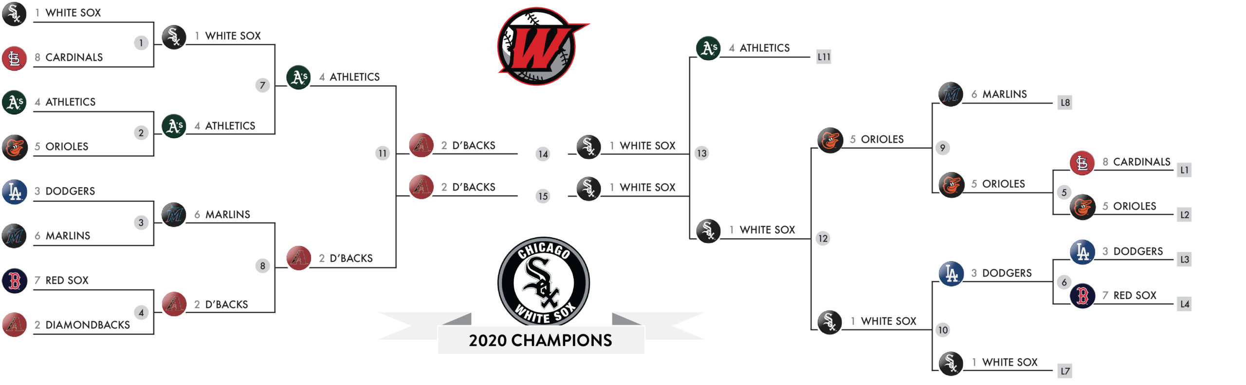 Playoff bracket Final Playoff bracket Final