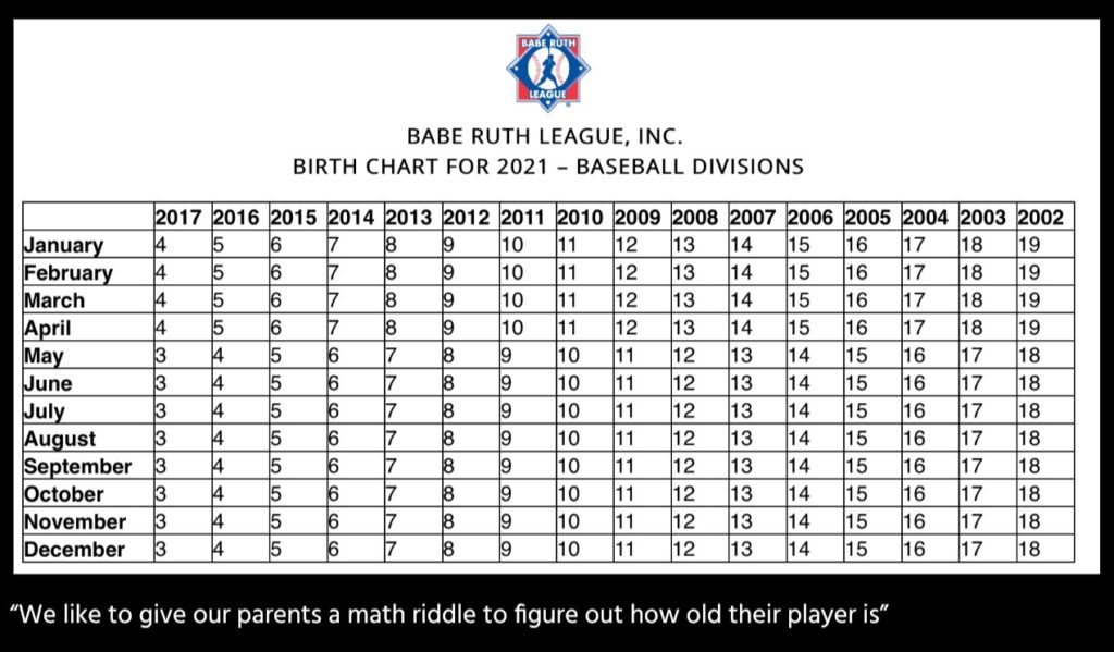 Baseball Winchester Youth Baseball Softball