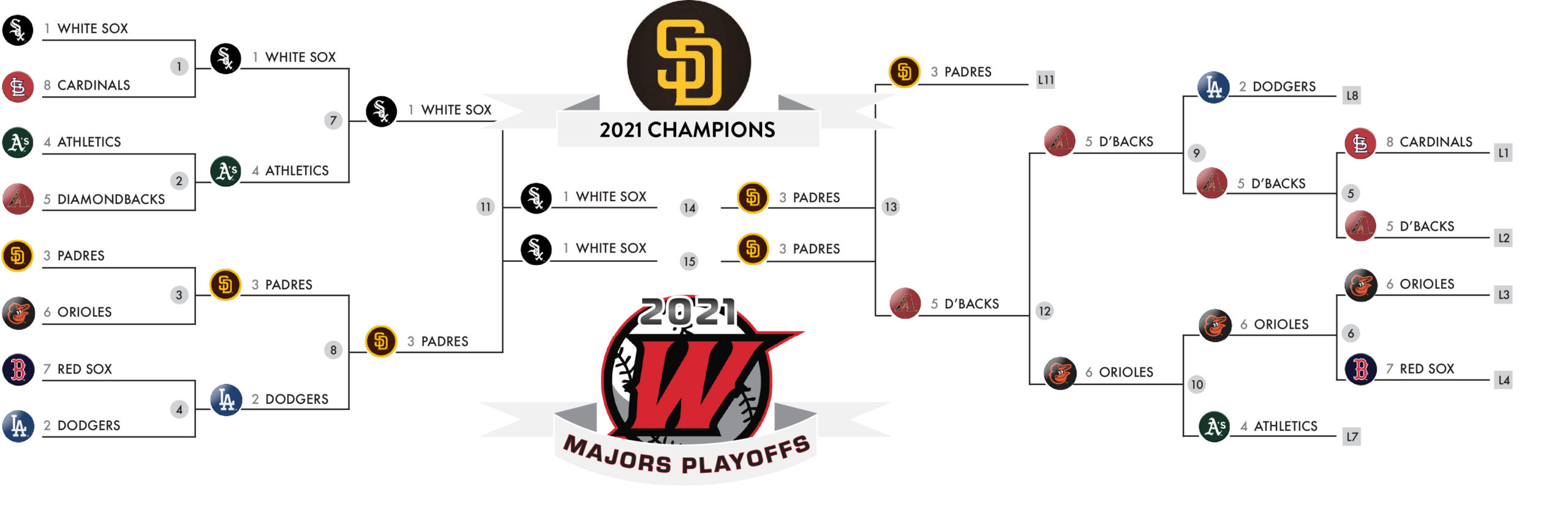 Playoff bracket 2021-final Playoff bracket 2021-final