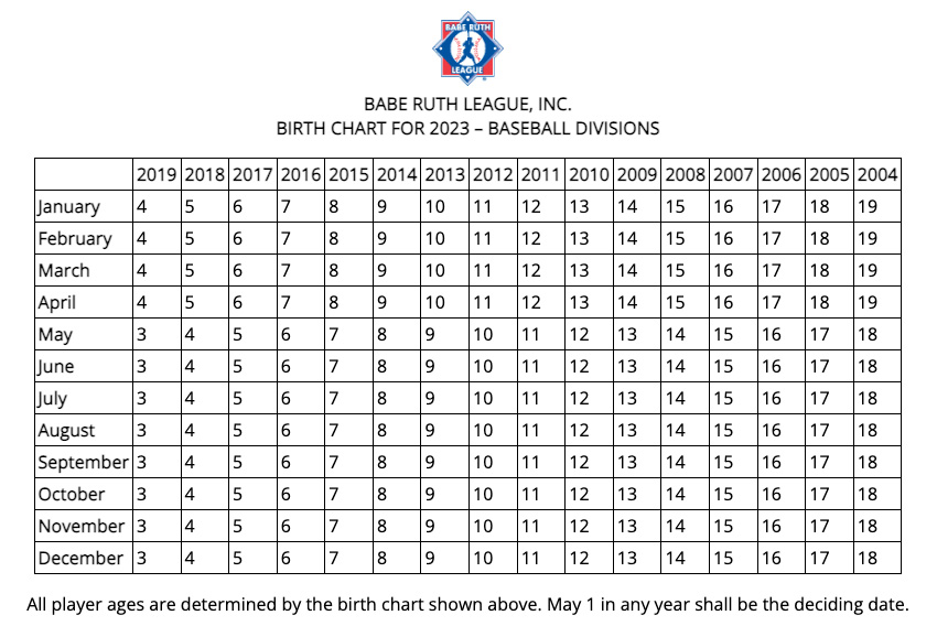 Winchester Youth Baseball Softball – Community Built Through Baseball &  Softball