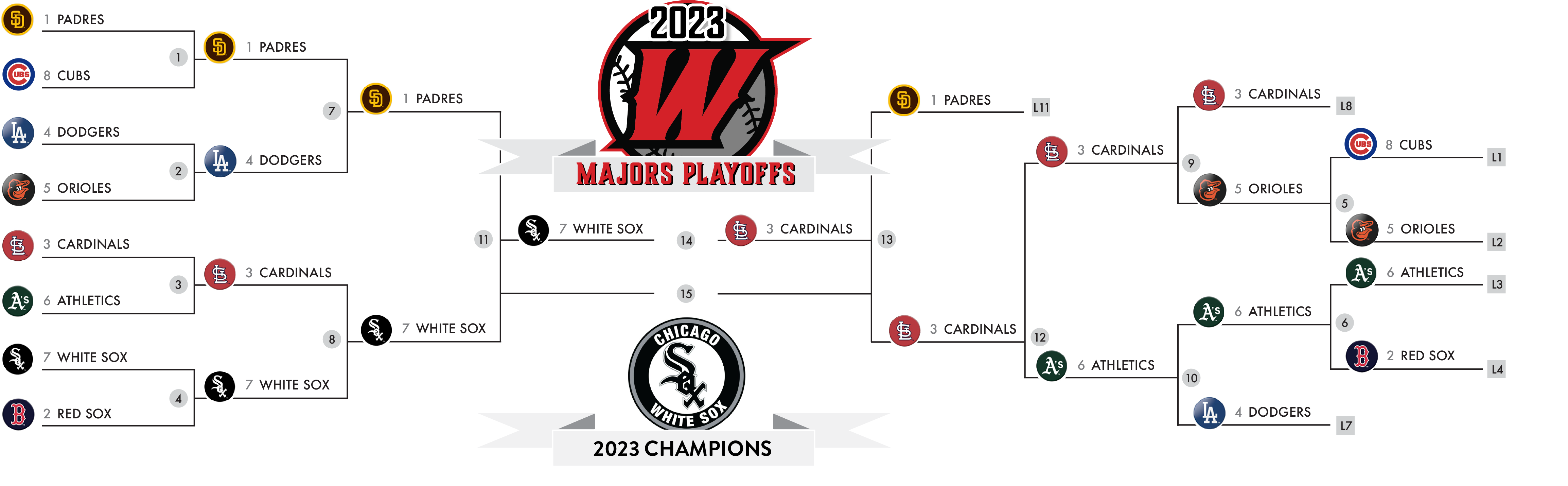 2023 Playoff Bracket-Final 2023 Playoff Bracket-Final