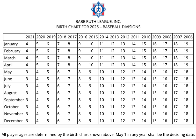 2025-baberuthbirthchart